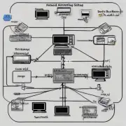 如何通过DOS访问网络设置?