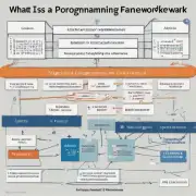 什么是编程框架?